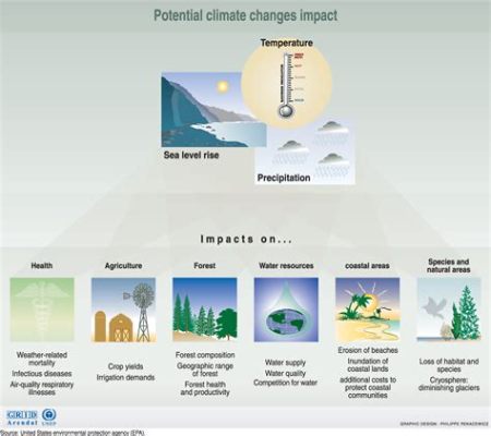 climate 뜻: 기후 변화와 인간의 미래에 대한 탐구