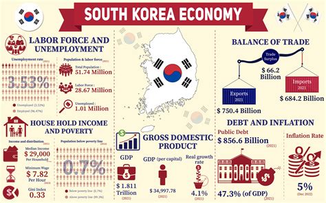 한국 경제 순위: 달콤한 김치와 디지털 혁명의 교차로